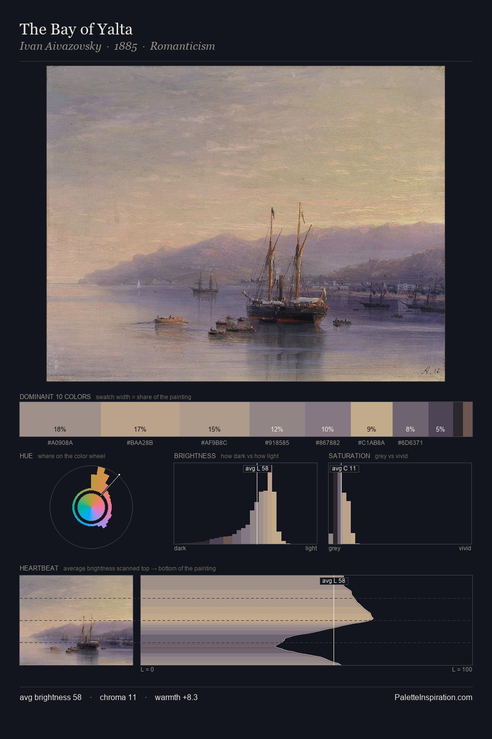 The Bay of Yalta palette card