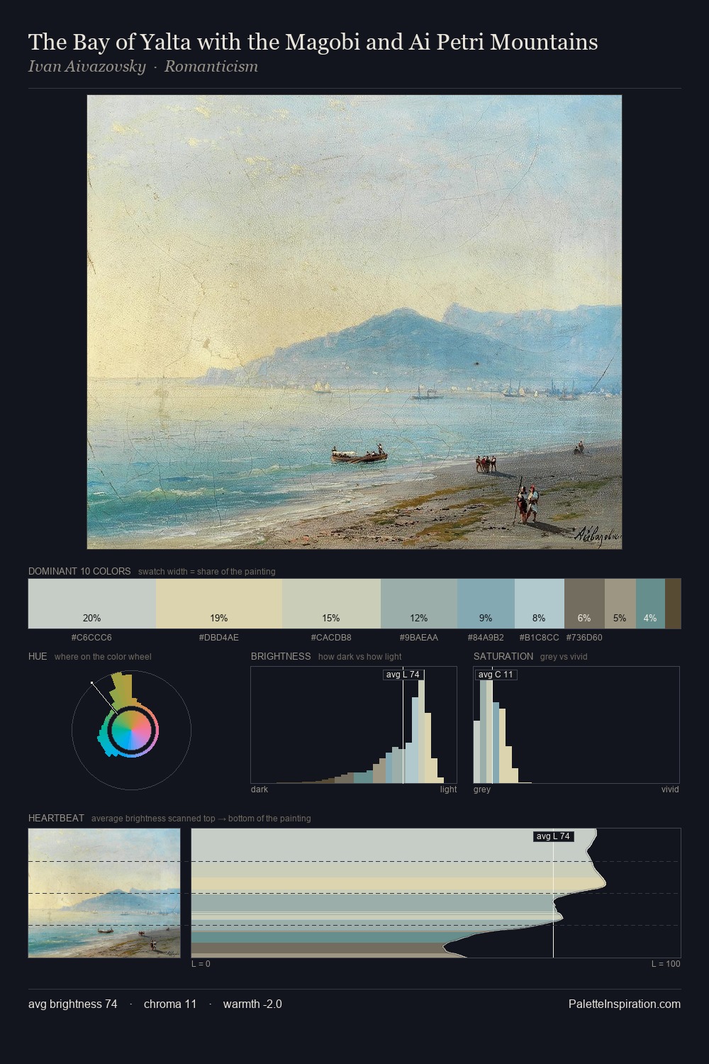 The Bay of Yalta with the Magobi and Ai Petri Mountains palette card