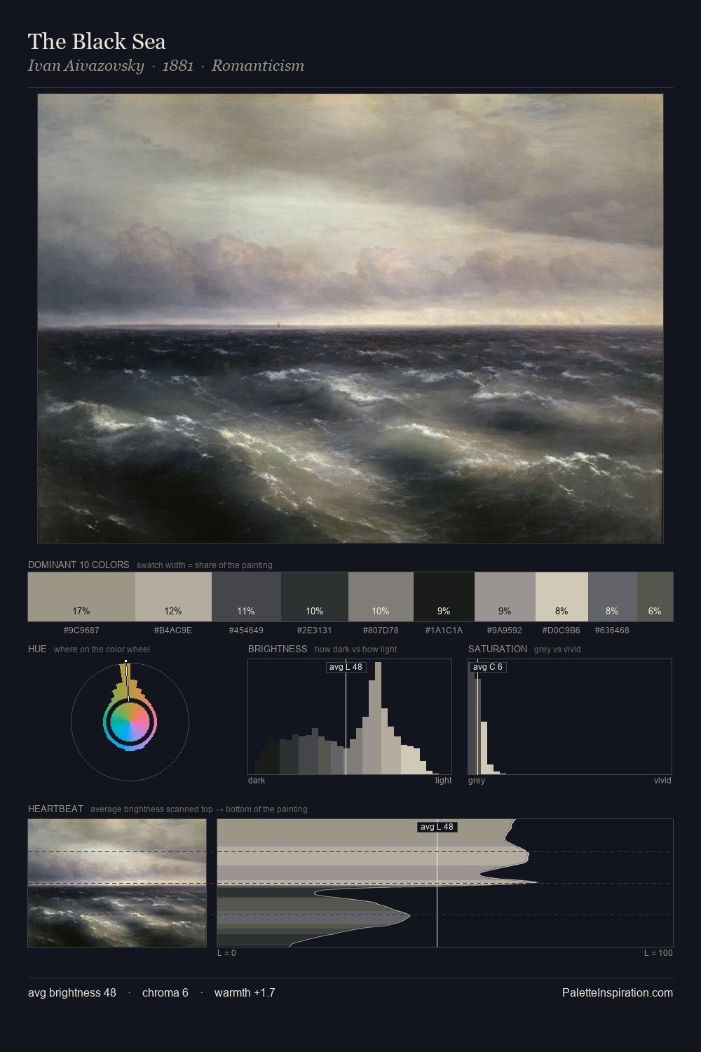 The Black Sea palette card