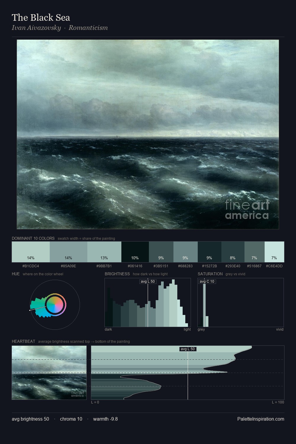The Black Sea palette card