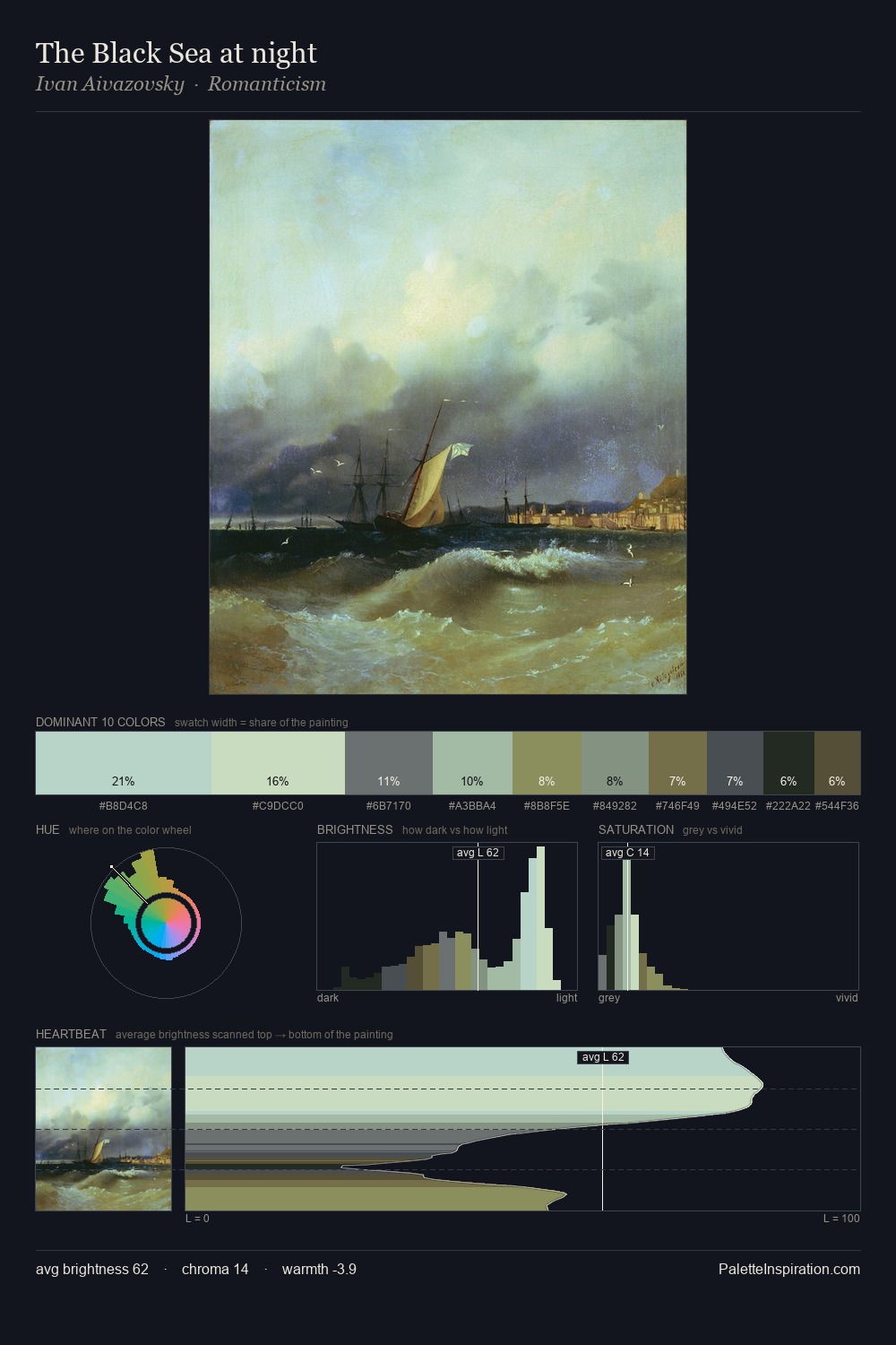 The Black Sea at night palette card