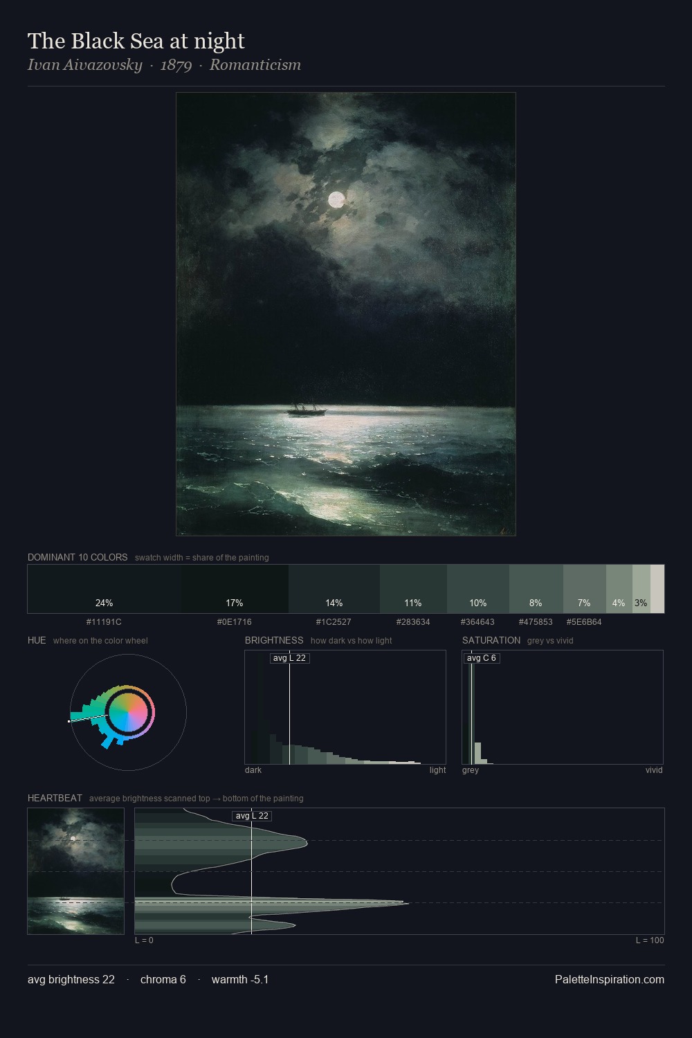 The Black Sea at night palette card