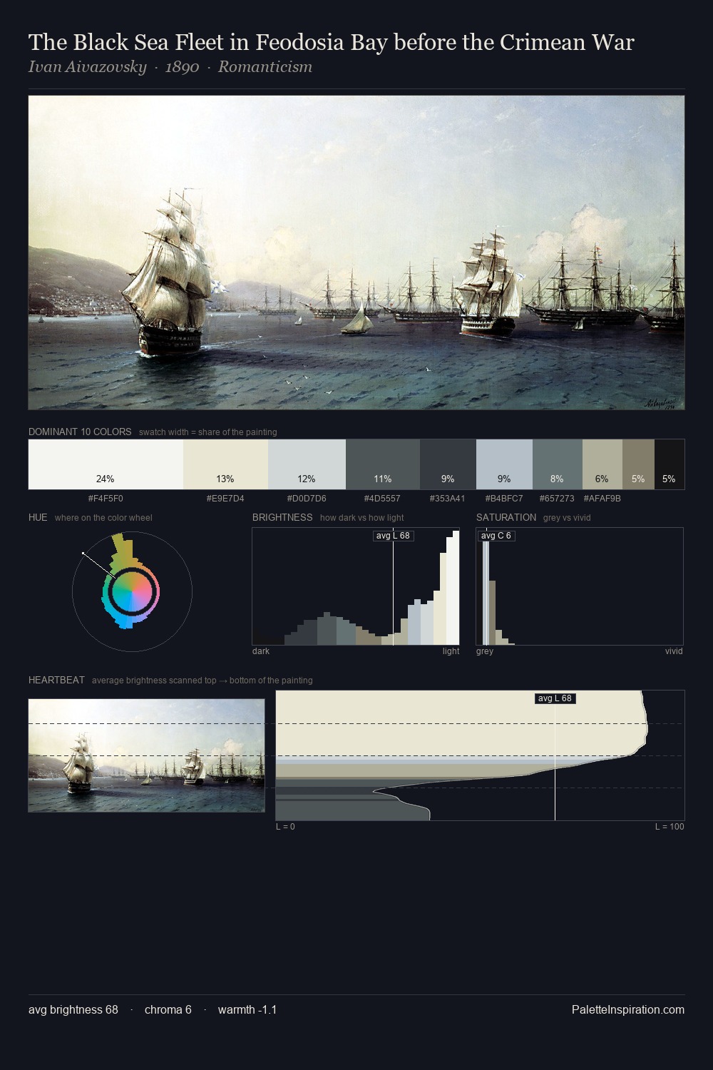 The Black Sea Fleet in Feodosia Bay before the Crimean War palette card