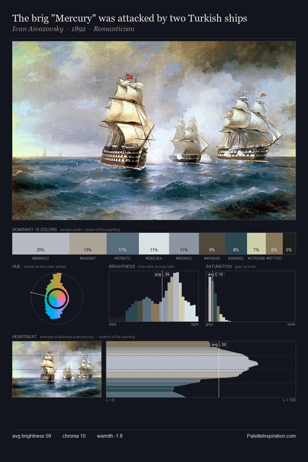 The brig "Mercury" was attacked by two Turkish ships palette card