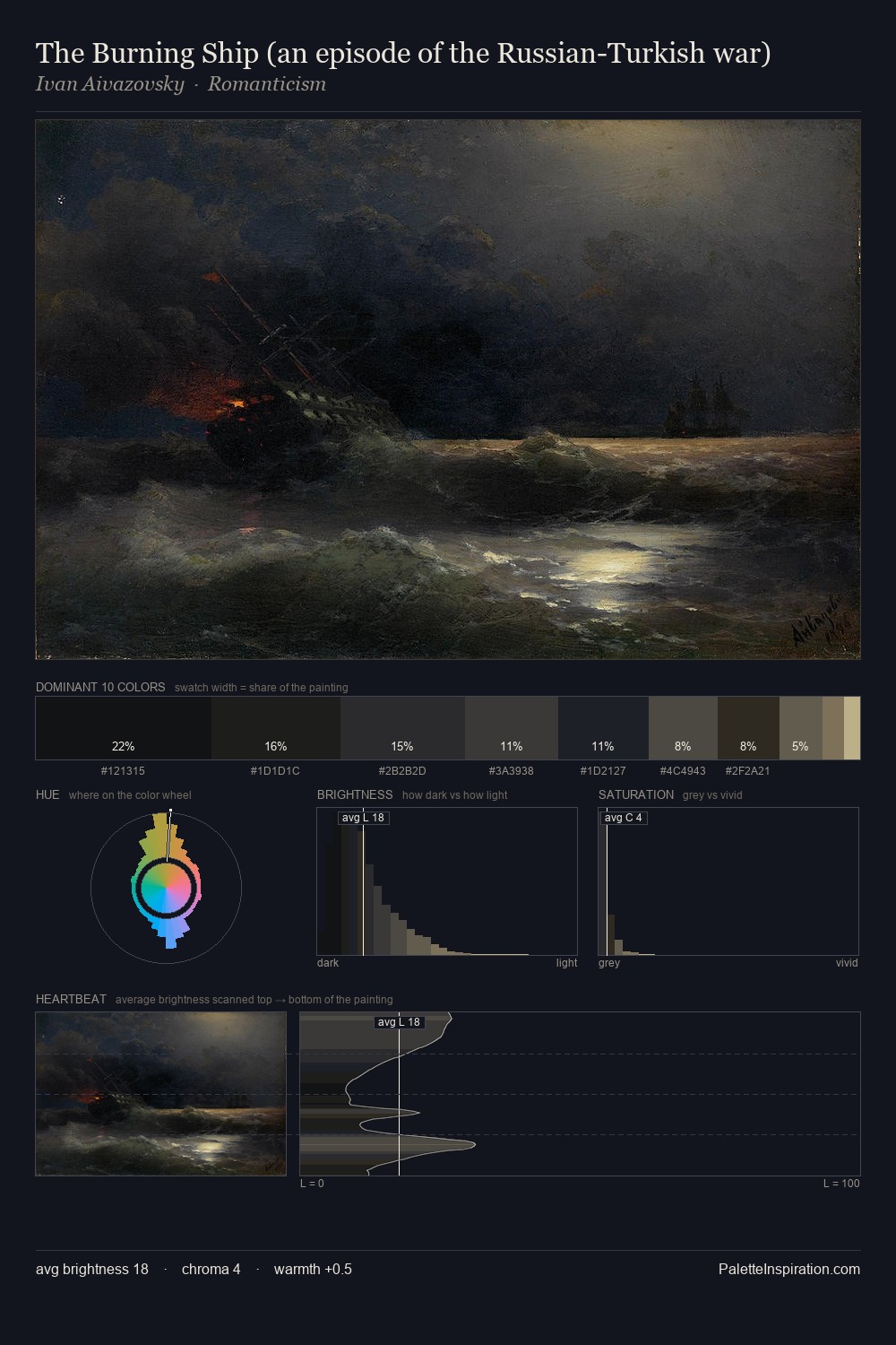 The Burning Ship (an episode of the Russian-Turkish war) palette card