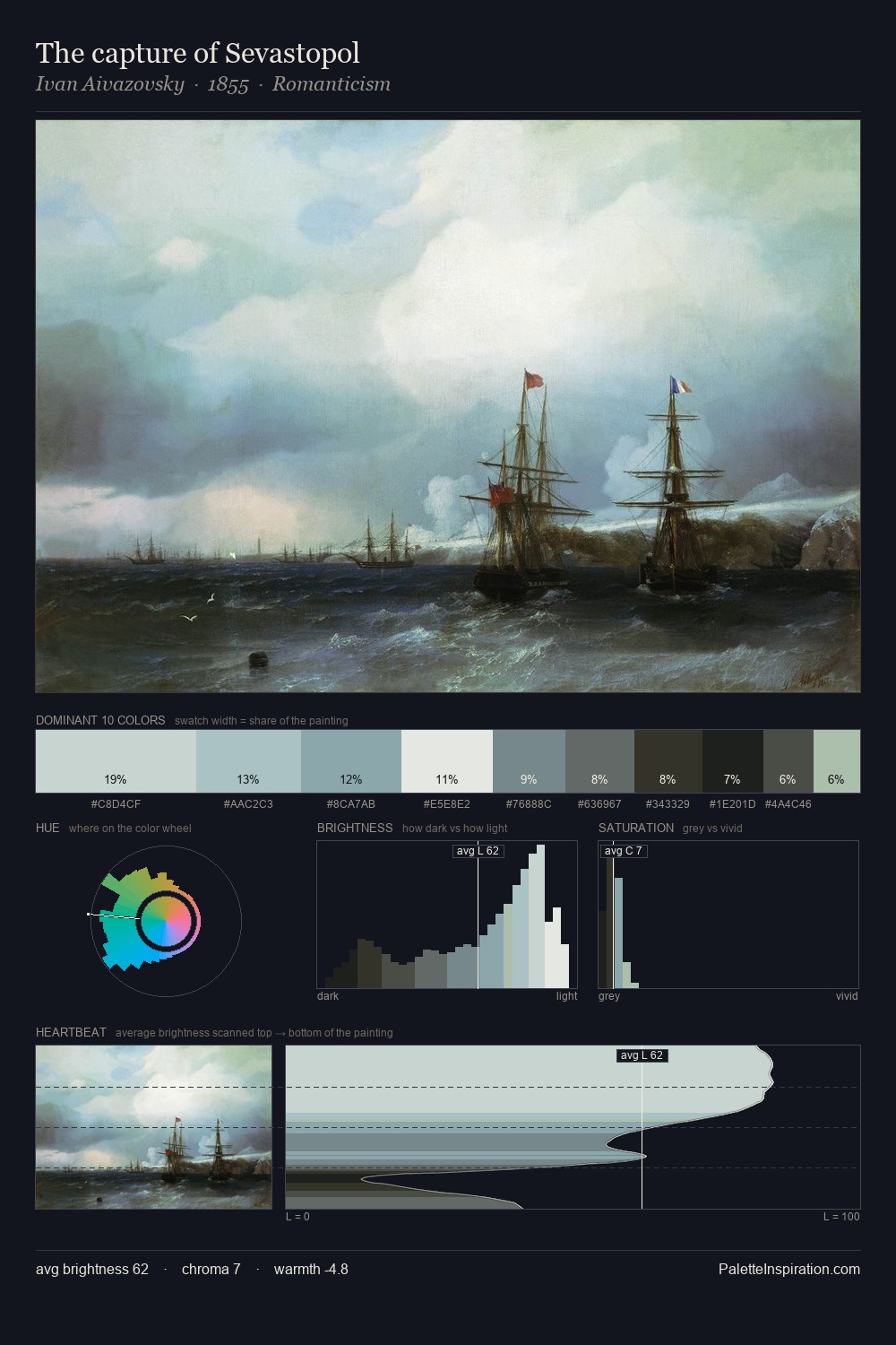 The capture of Sevastopol palette card