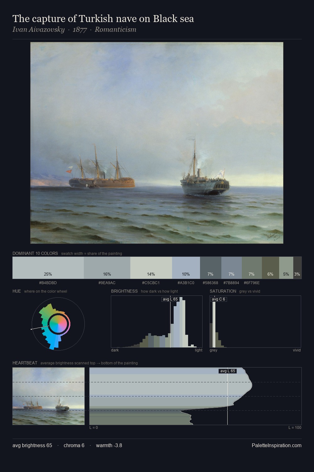 The capture of Turkish nave on Black sea palette card