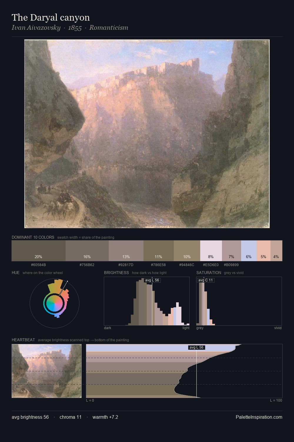 The Daryal canyon palette card