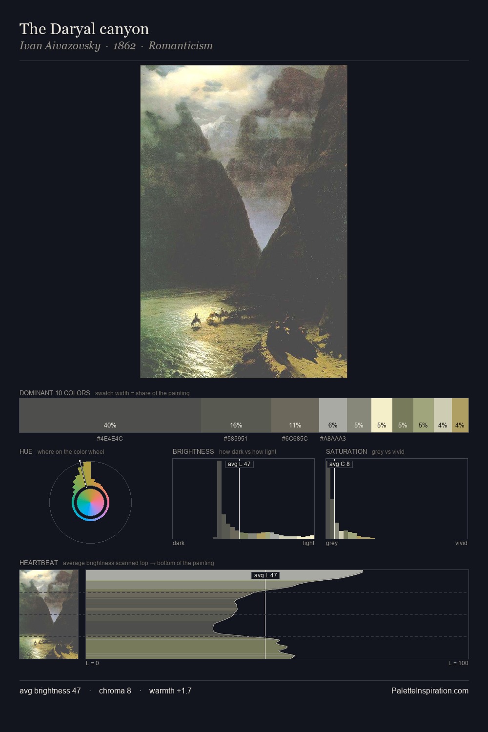 The Daryal canyon palette card
