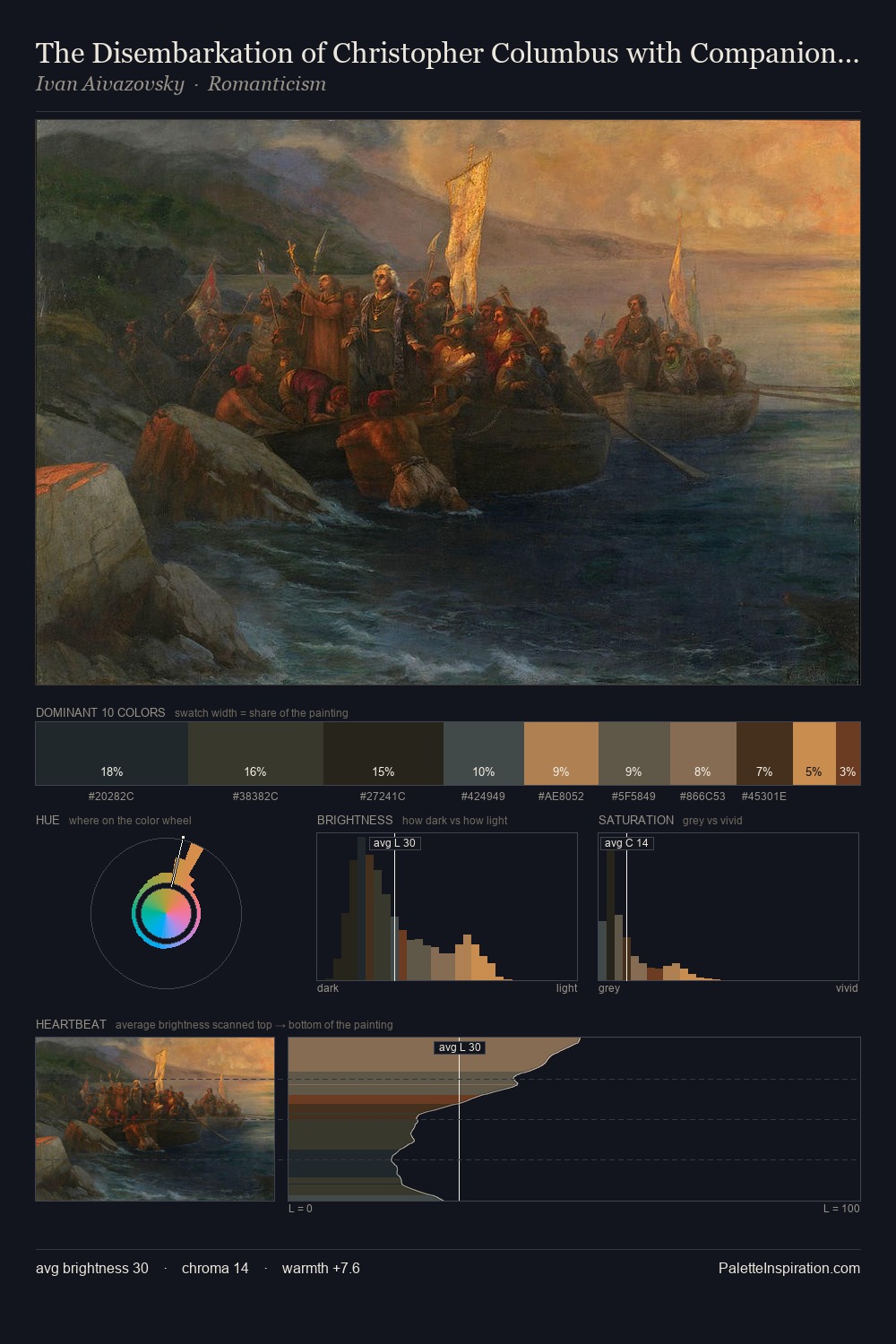 The Disembarkation of Christopher Columbus with Companions on Three Launches palette card