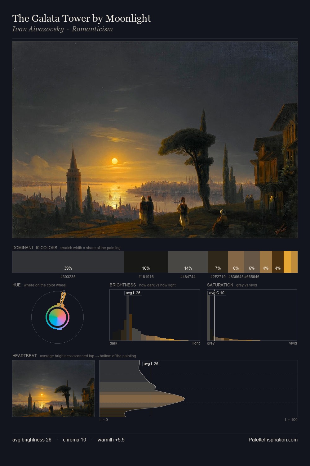 The Galata Tower by Moonlight palette card