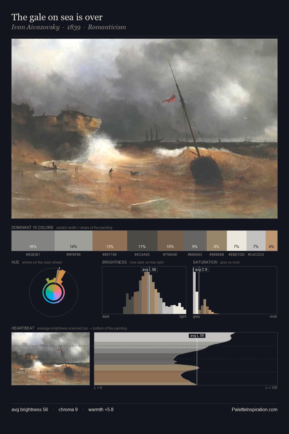 The gale on sea is over palette card