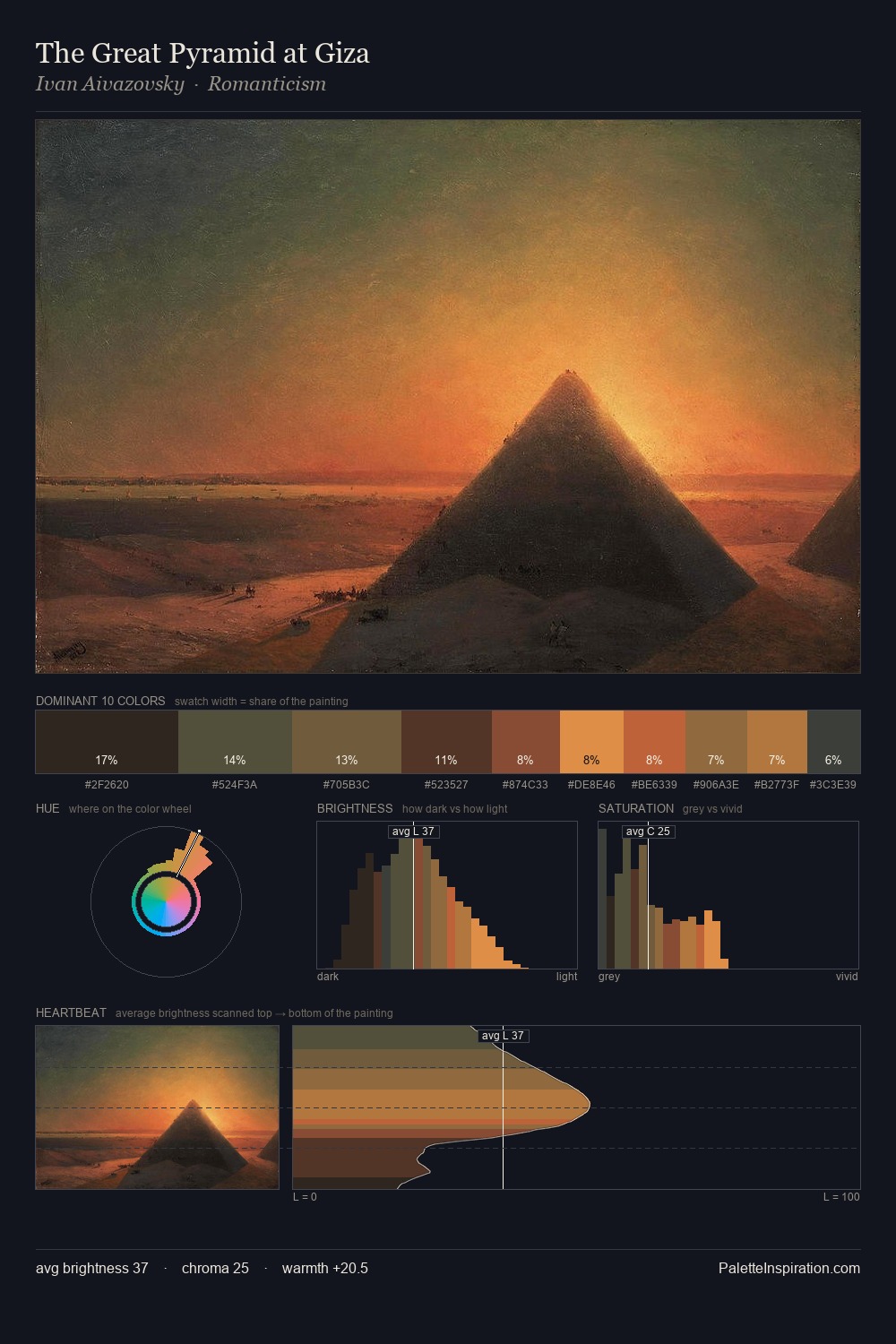 The Great Pyramid at Giza palette card