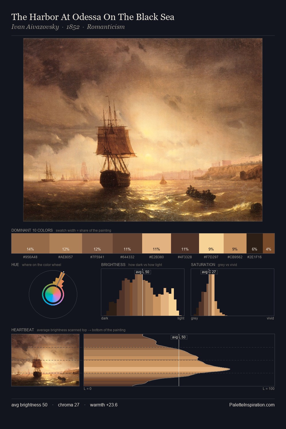 The Harbor At Odessa On The Black Sea palette card