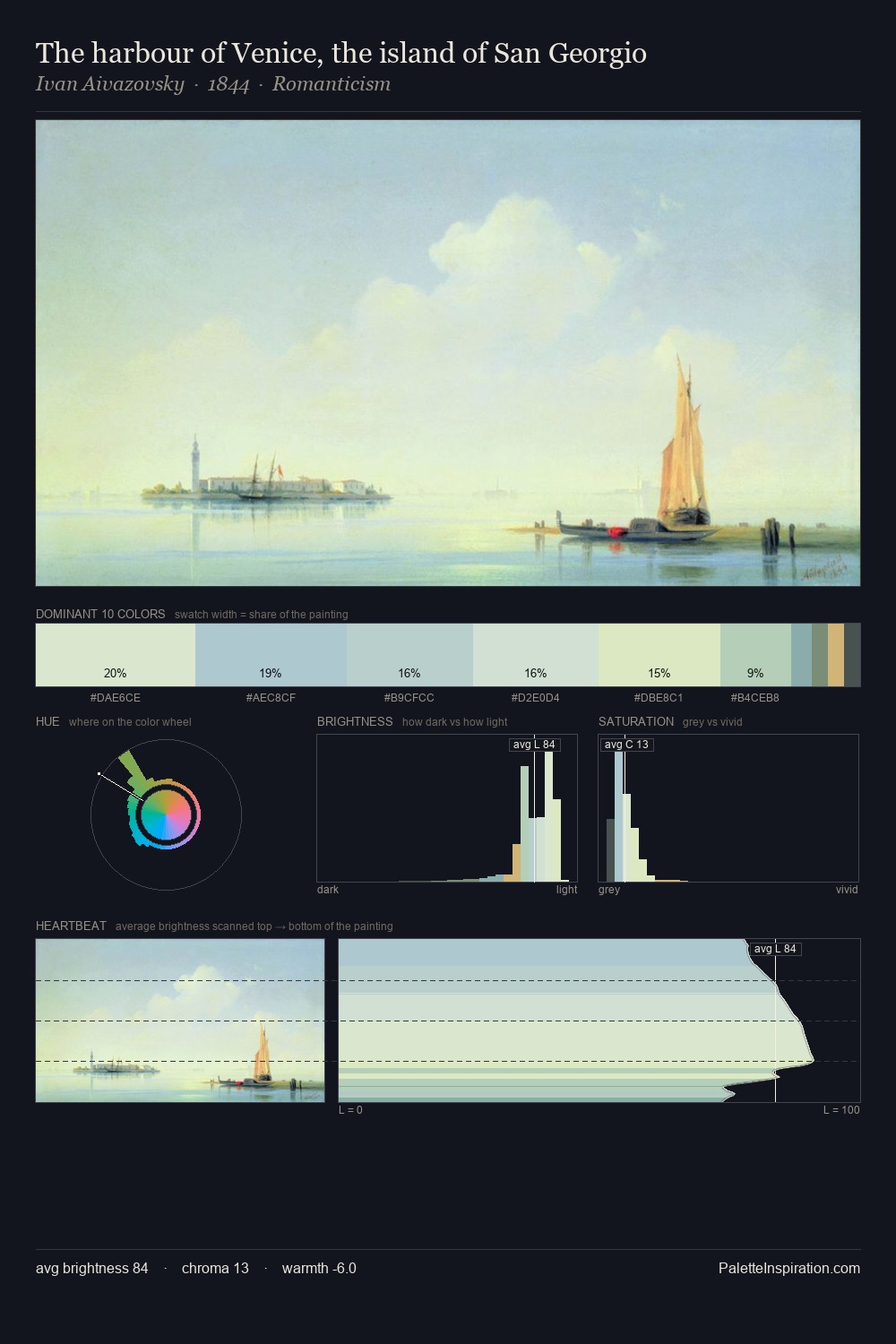 The harbour of Venice, the island of San Georgio palette card