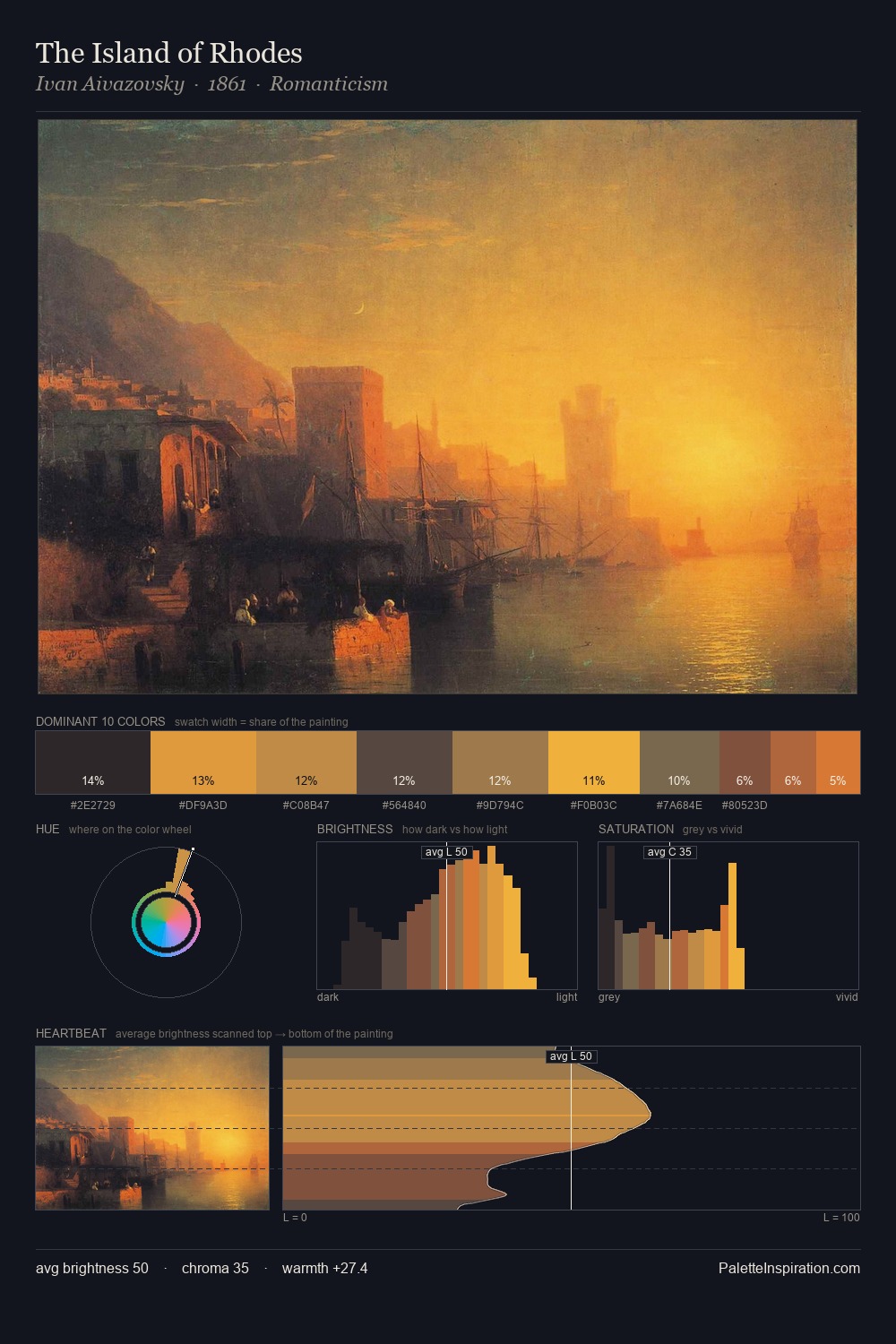 The Island of Rhodes palette card
