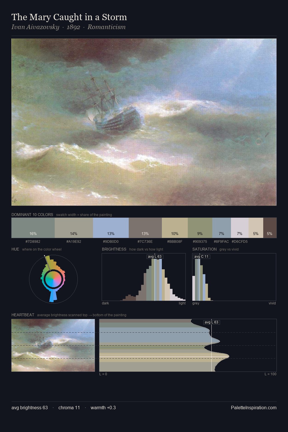 The Mary Caught in a Storm palette card