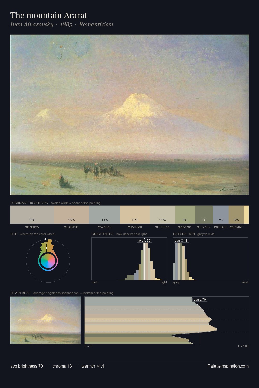 The mountain Ararat palette card