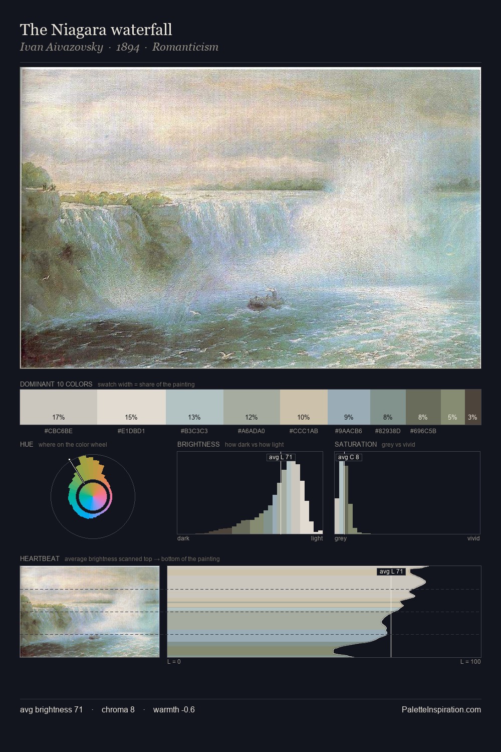 The Niagara waterfall palette card
