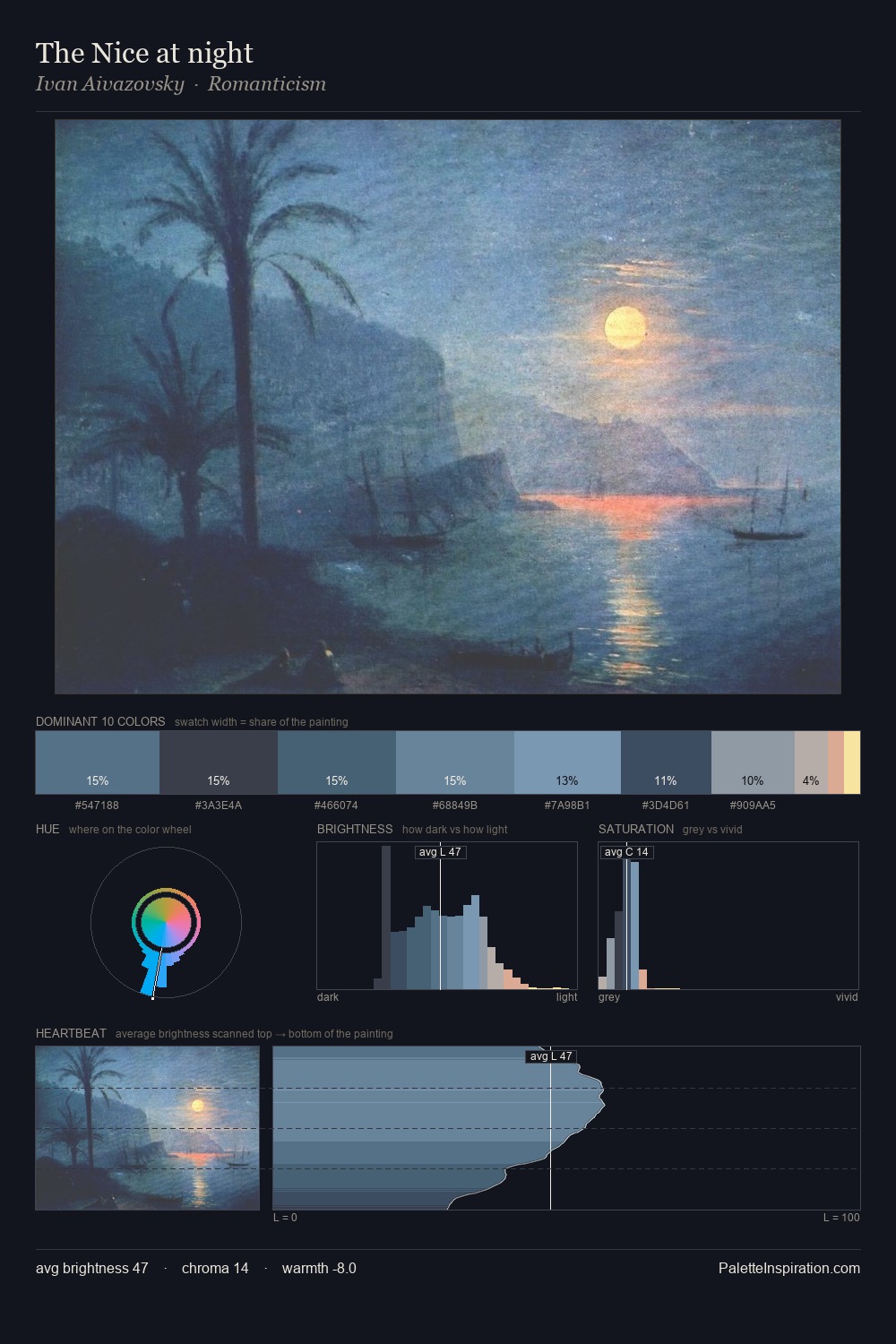 The Nice at night palette card