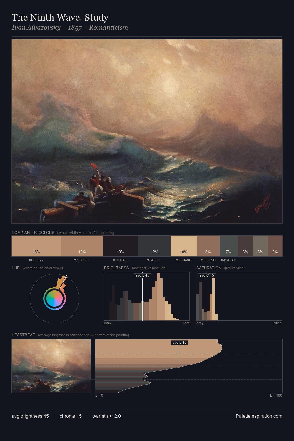 The Ninth Wave. Study palette card