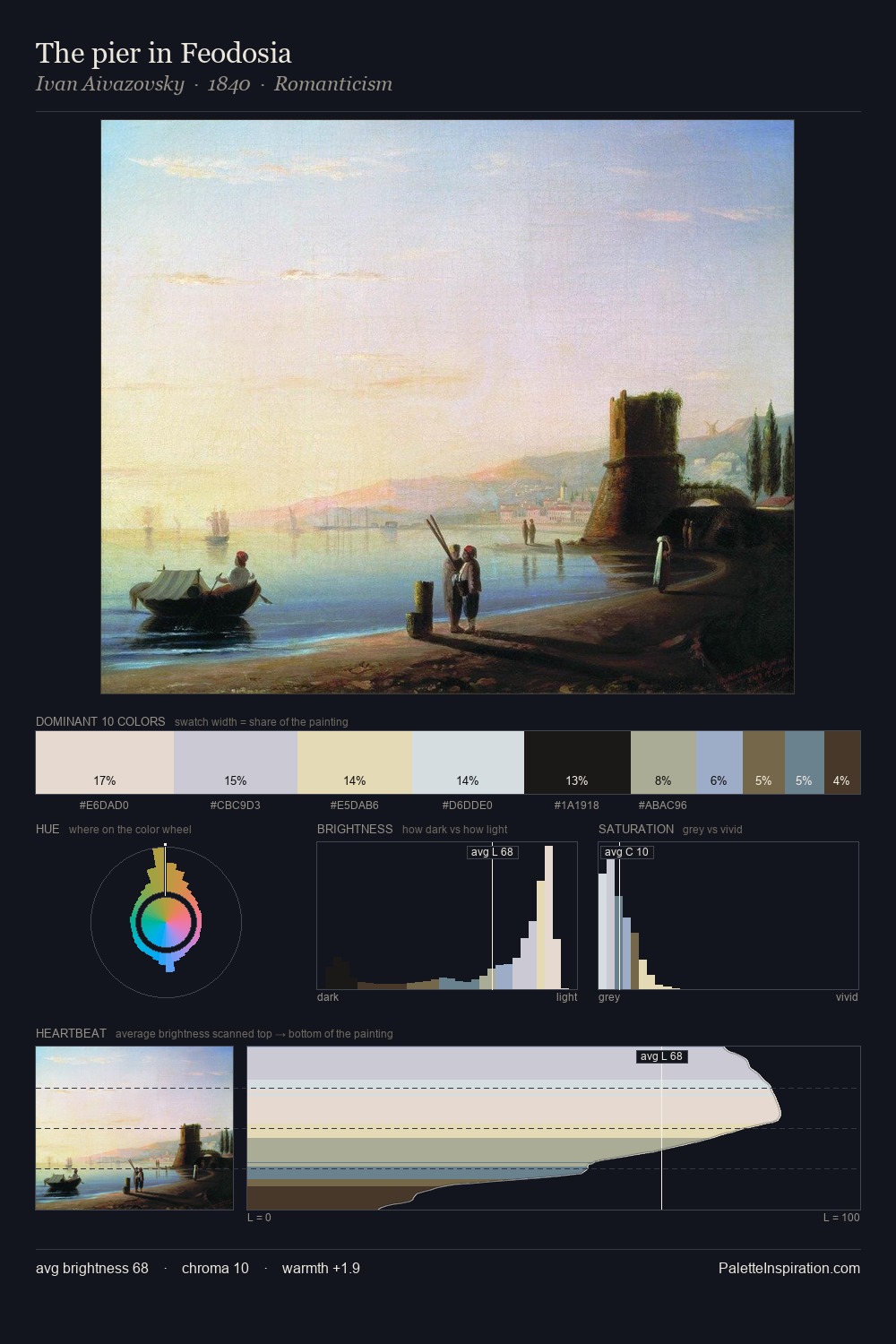 The pier in Feodosia palette card