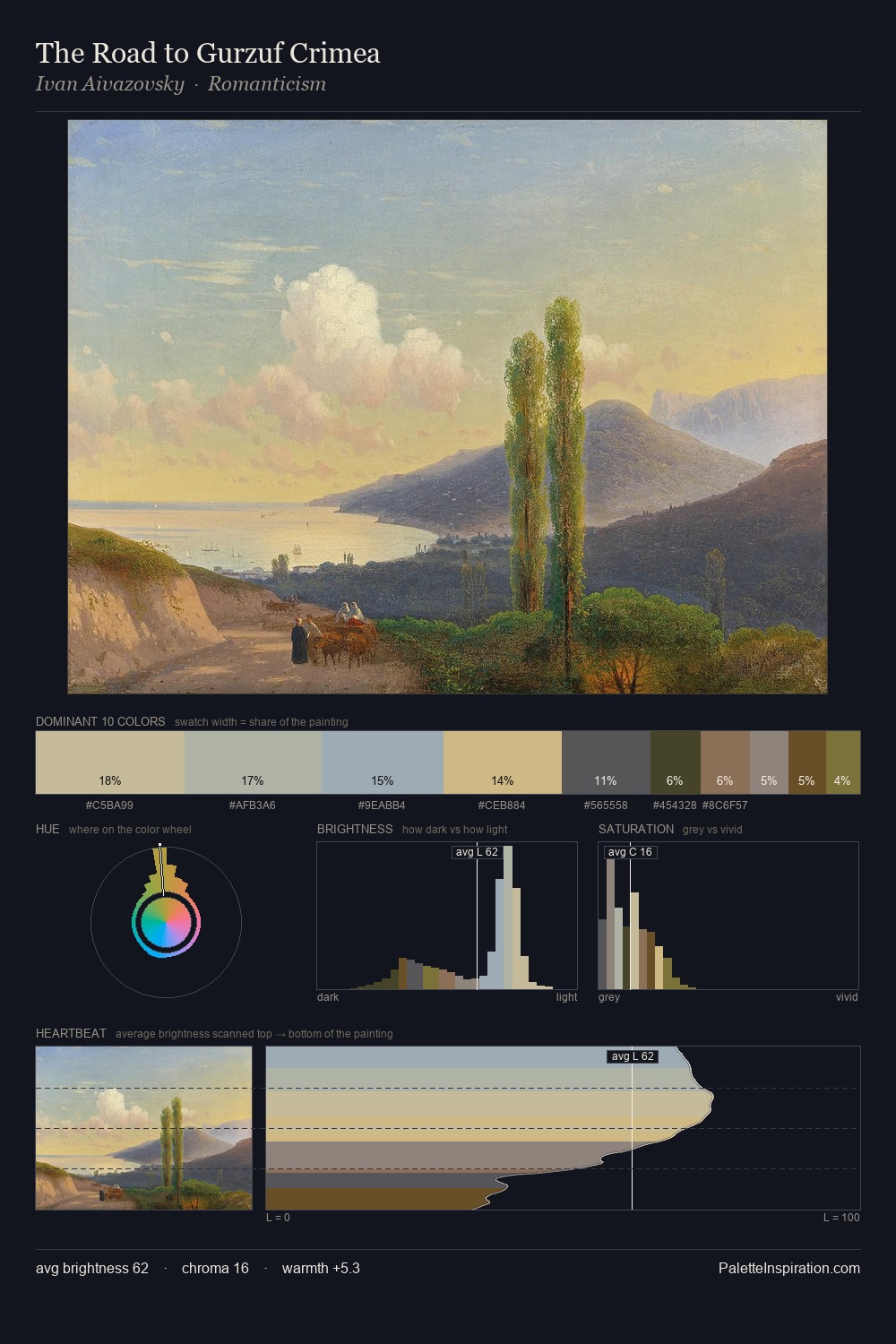 The Road to Gurzuf Crimea palette card
