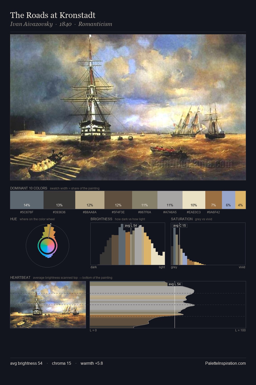 The Roads at Kronstadt palette card