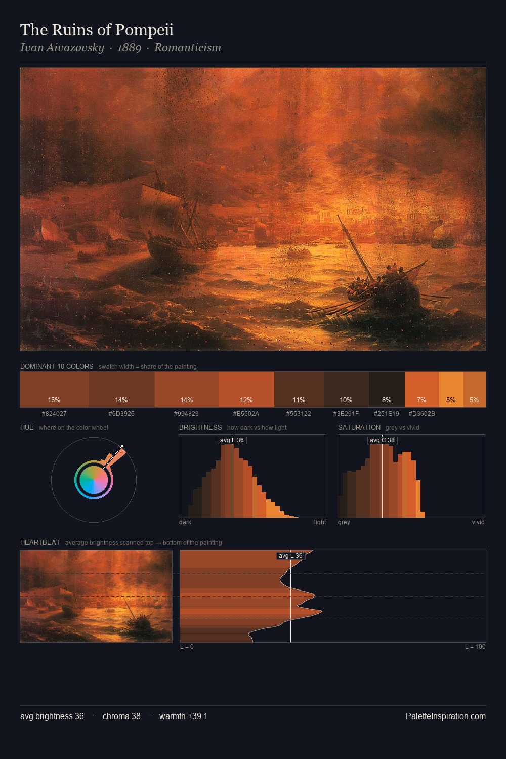 The Ruins of Pompeii palette card