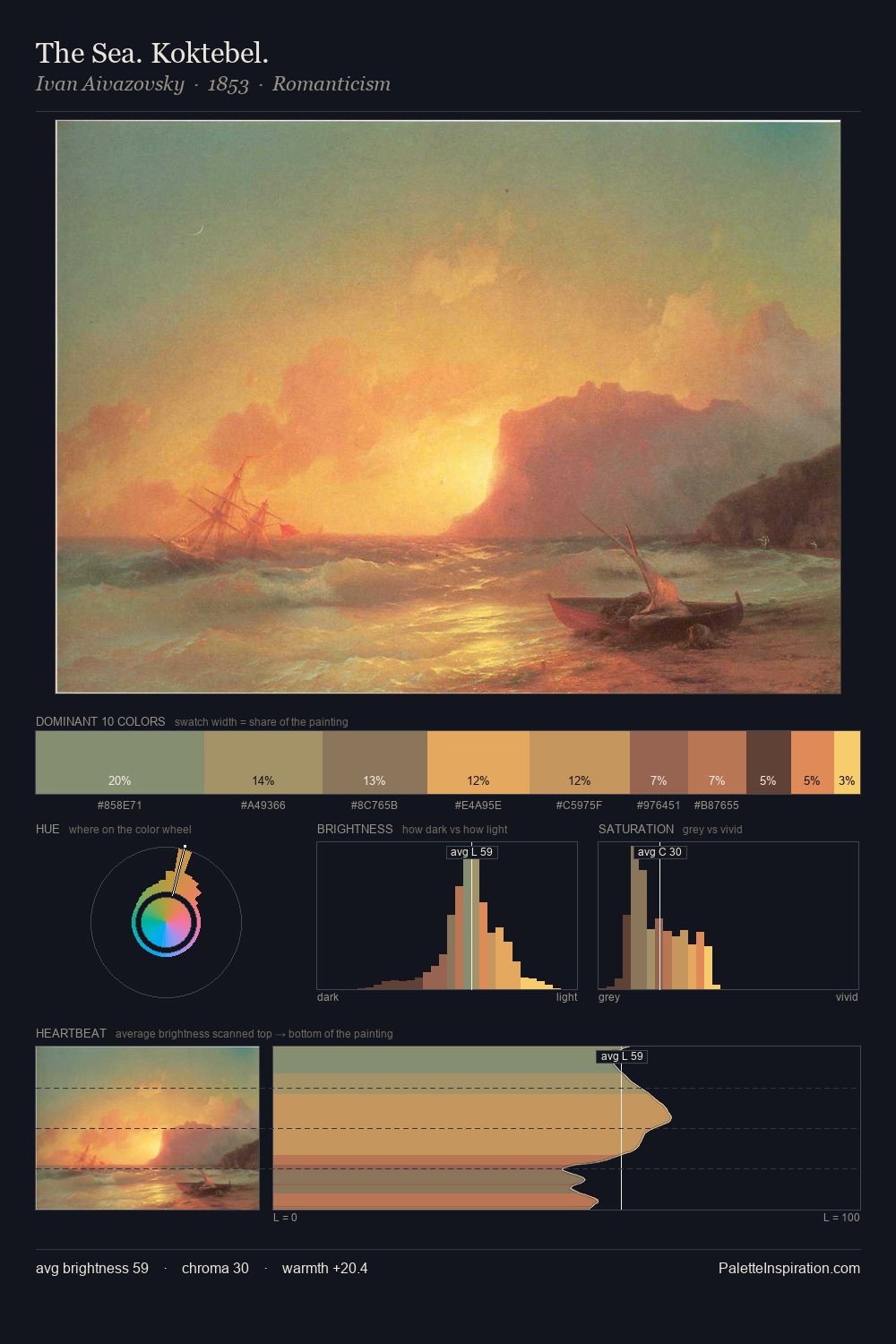 The Sea. Koktebel. palette card