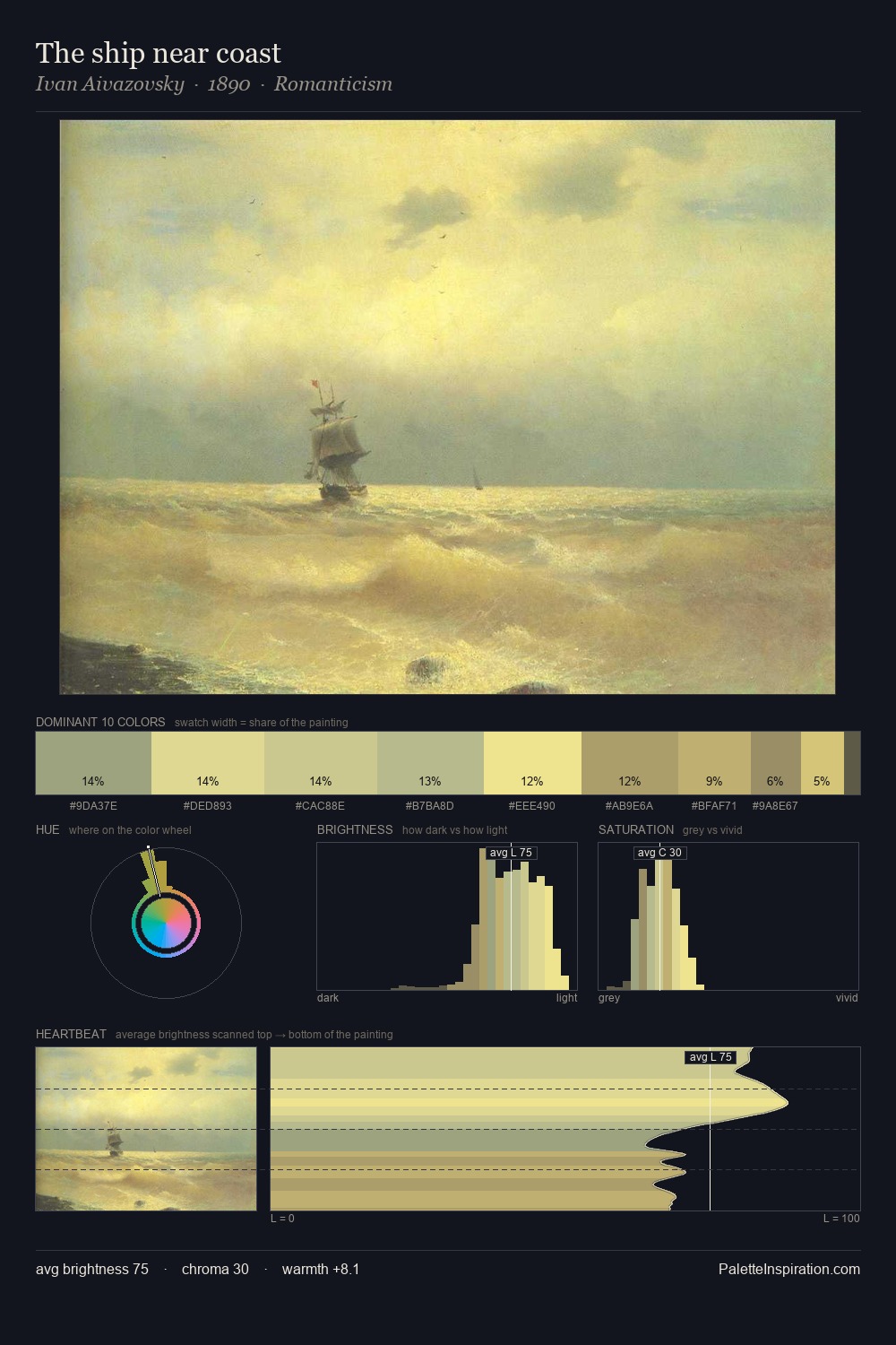 The ship near coast palette card