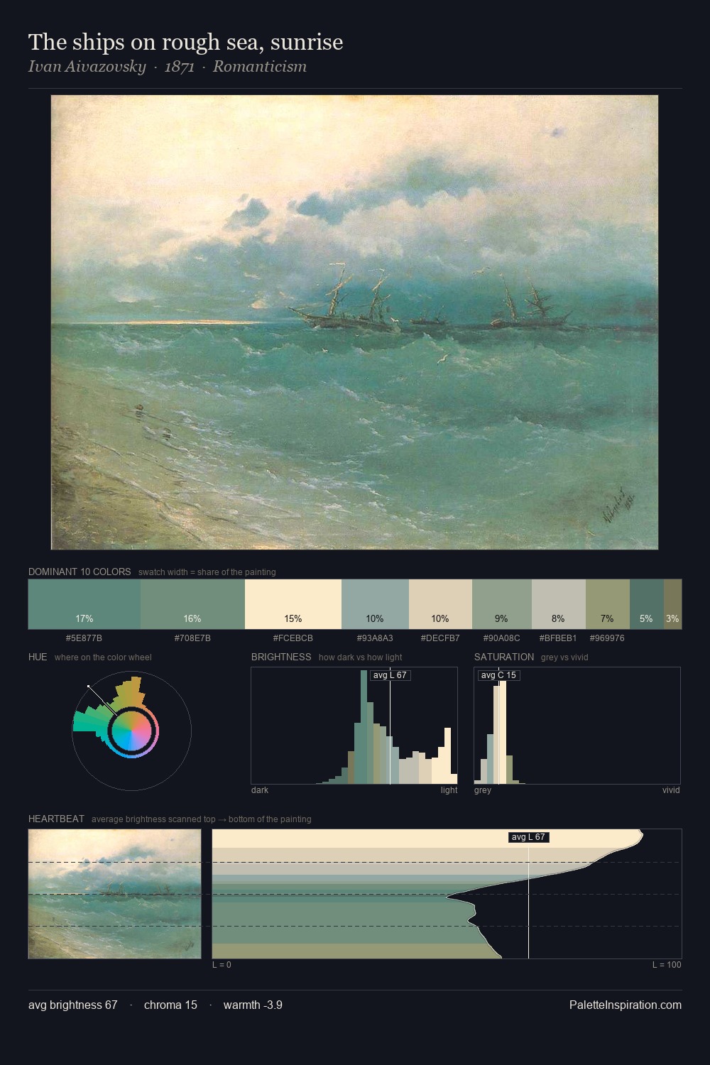 The ships on rough sea, sunrise palette card