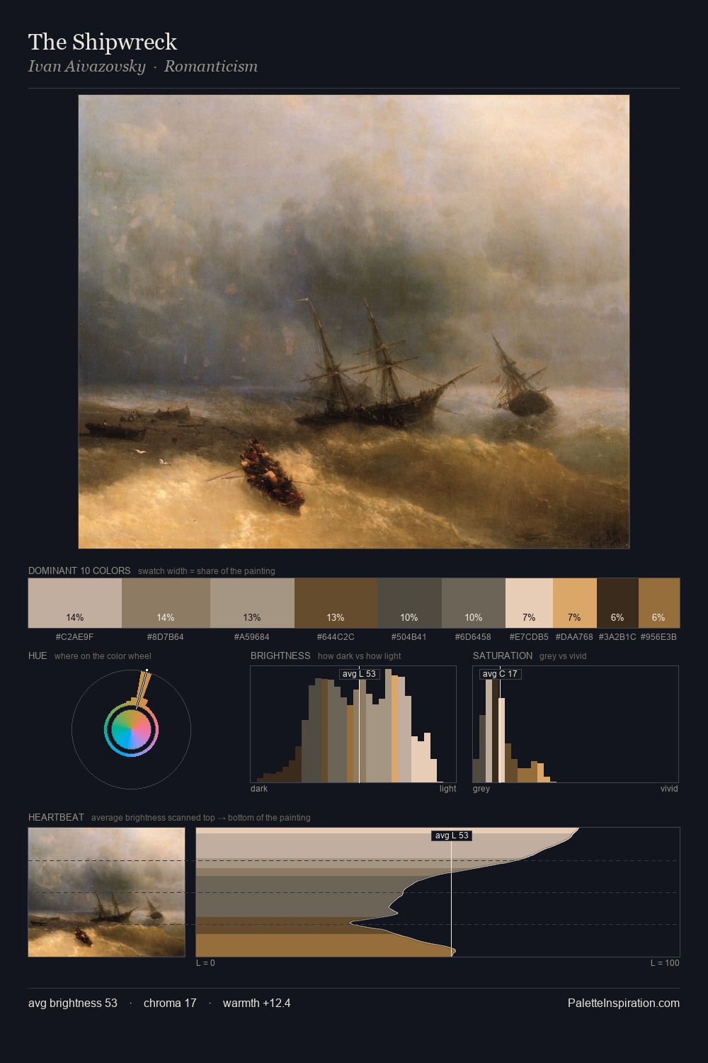 The Shipwreck palette card