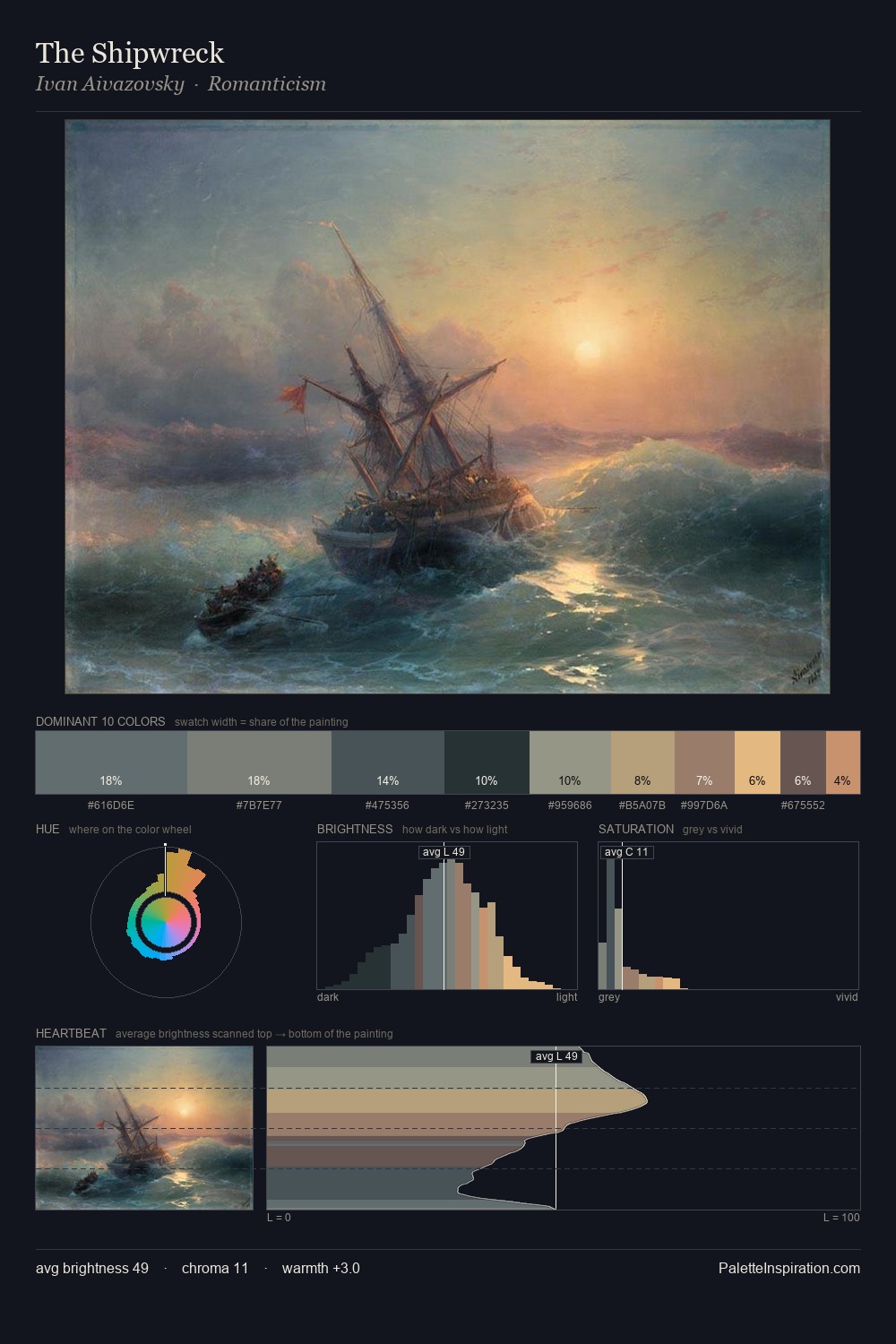 The Shipwreck palette card