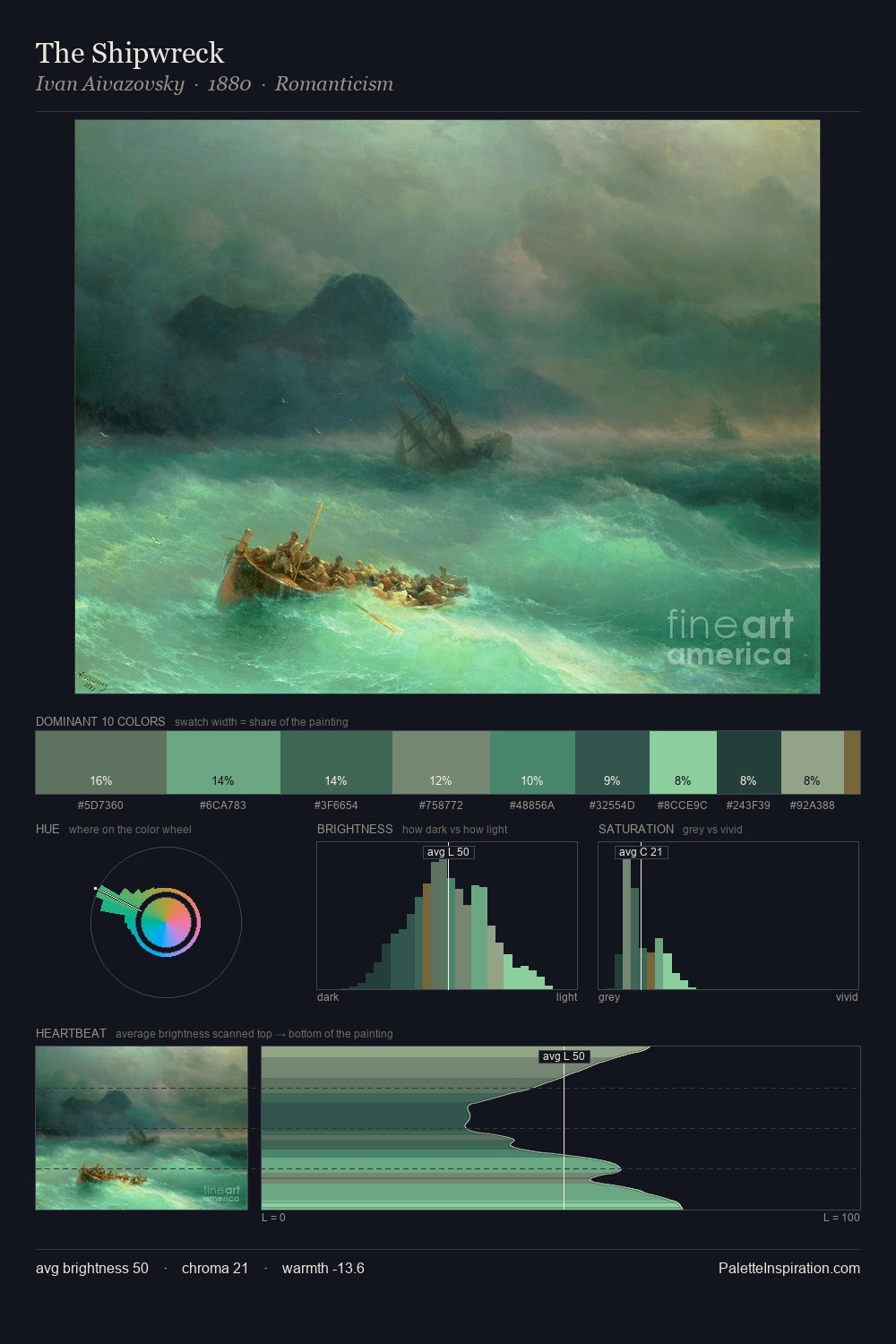 The Shipwreck palette card