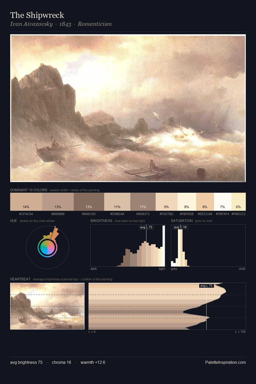The Shipwreck palette card