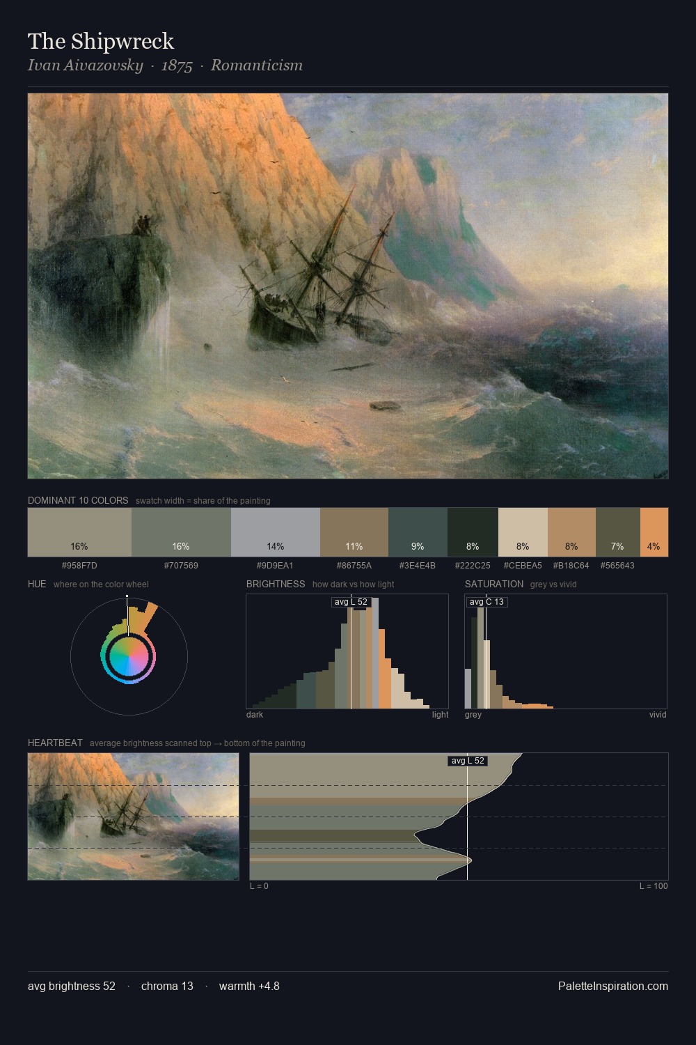 The Shipwreck palette card