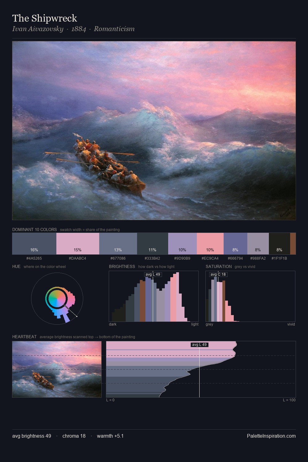 The Shipwreck palette card