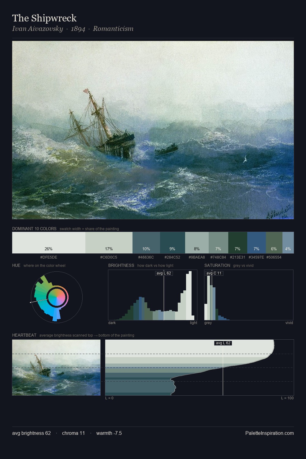 The Shipwreck palette card