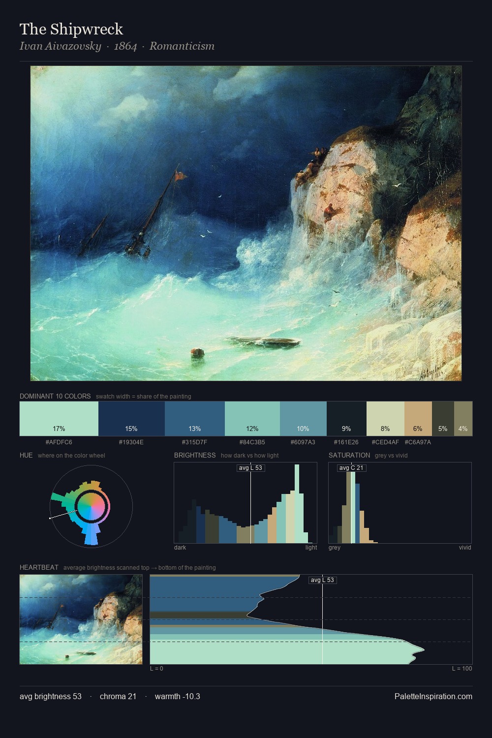 The Shipwreck palette card