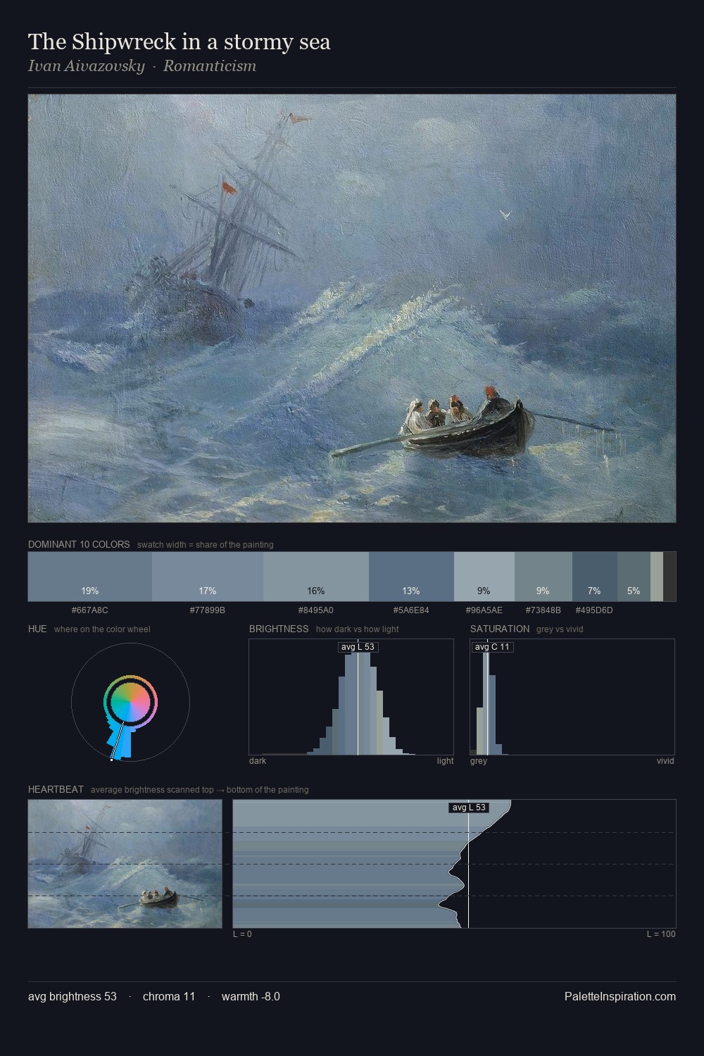 The Shipwreck in a stormy sea palette card