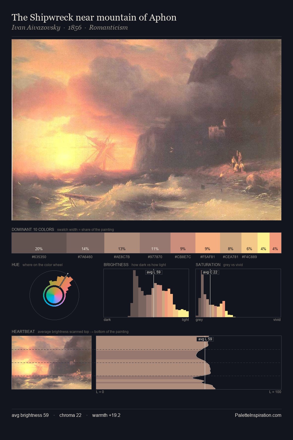 The Shipwreck near mountain of Aphon palette card