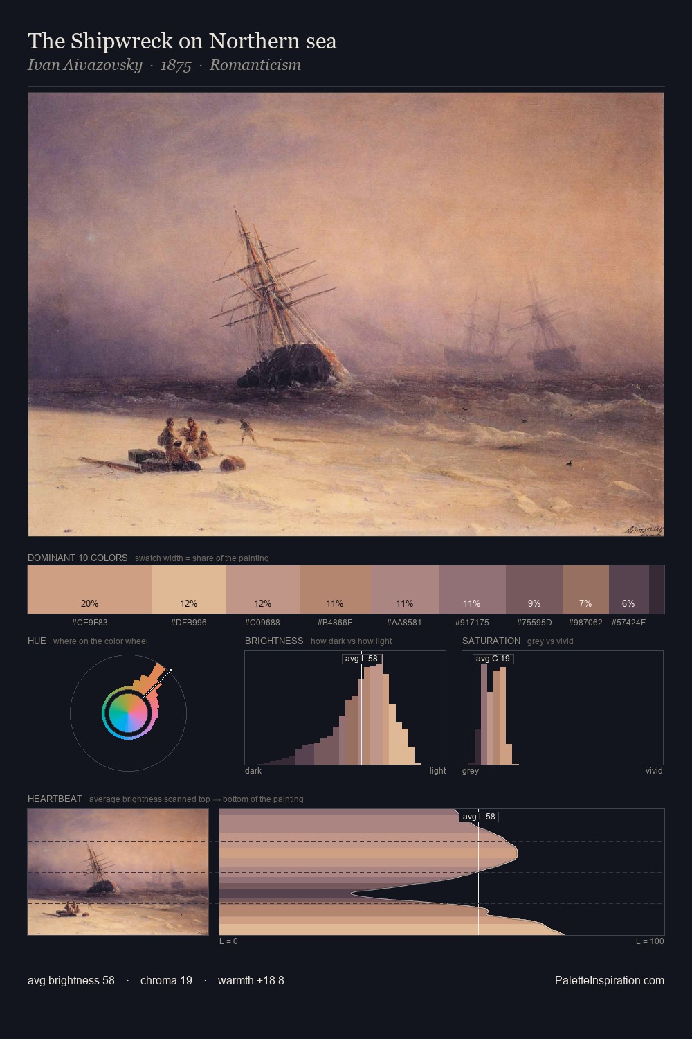 The Shipwreck on Northern sea palette card