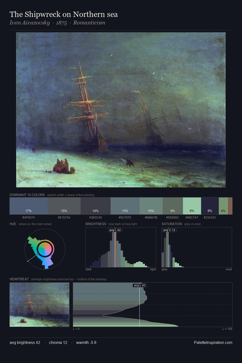 The Shipwreck on Northern sea palette card