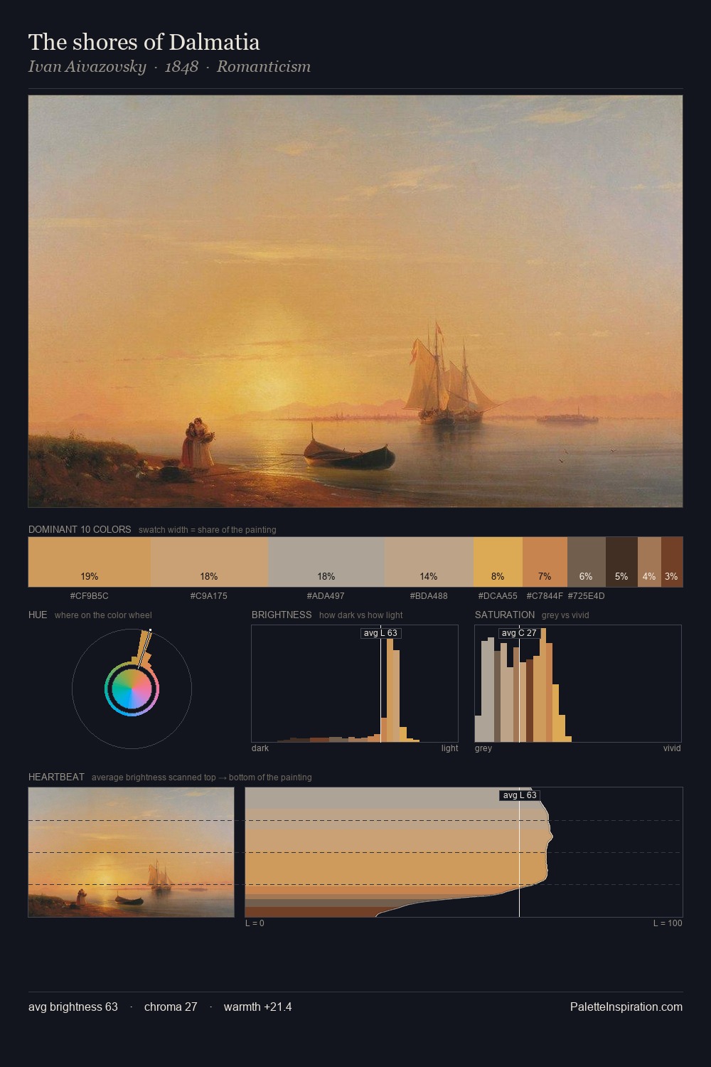 The shores of Dalmatia palette card