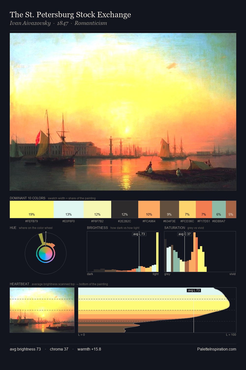 The St. Petersburg Stock Exchange palette card