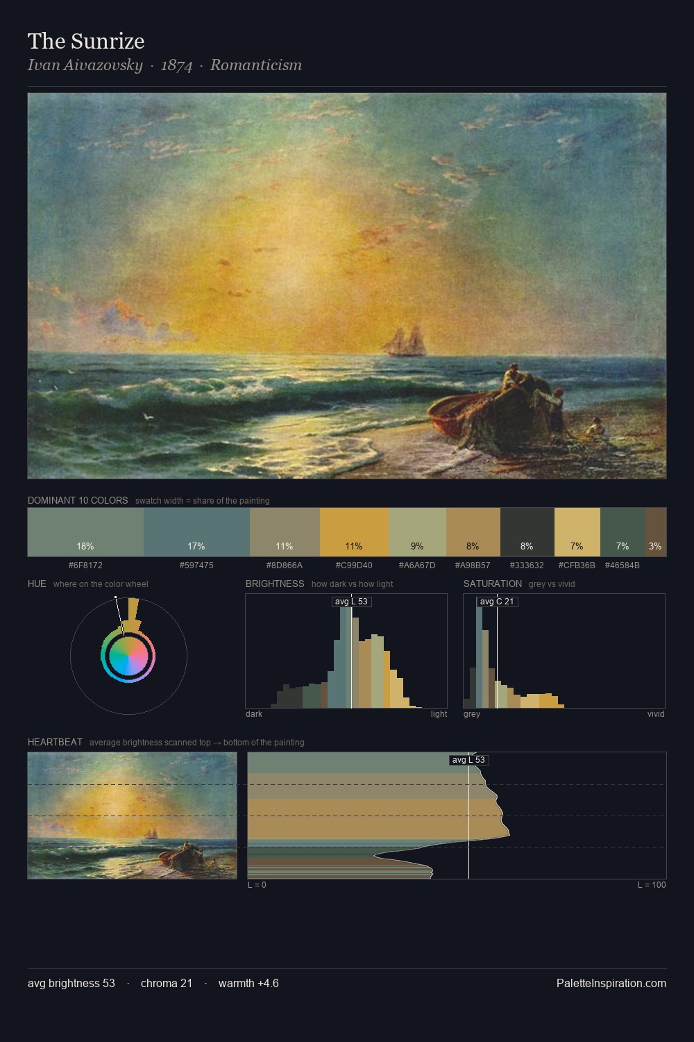 The Sunrize palette card