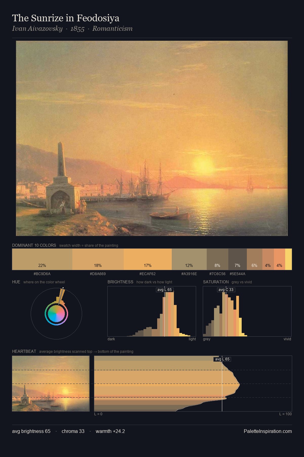 The Sunrize in Feodosiya palette card