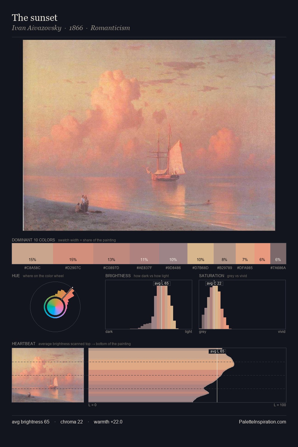 The sunset palette card