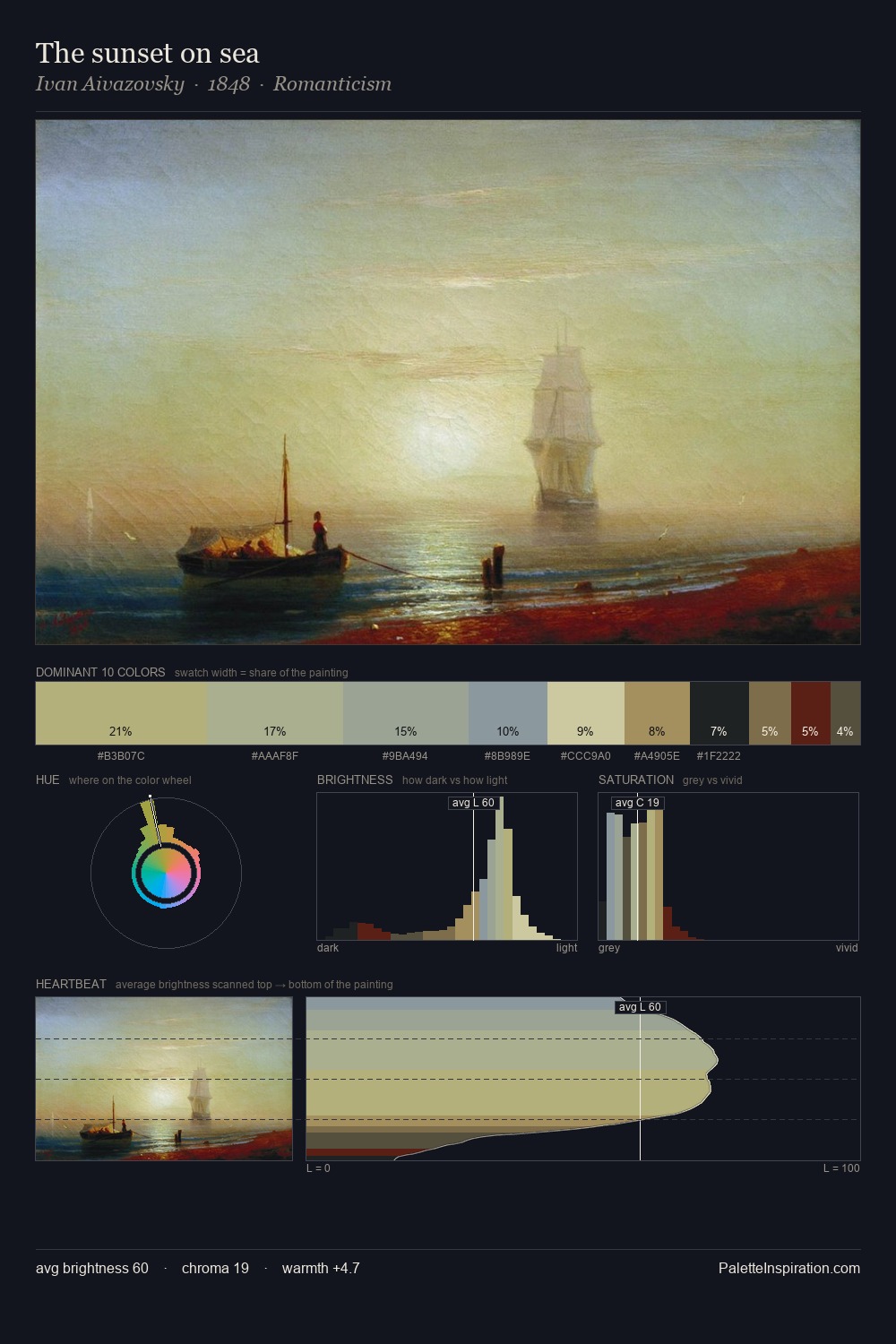The sunset on sea palette card